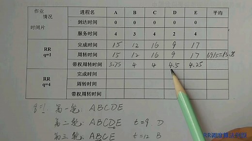 RR时间片轮转调度算法 ～相同到达时间