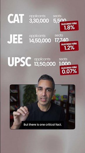 India ke TOUGHEST Exams KAUNSE hain?! | Warikoo Careers #shorts