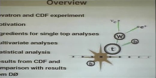 Single Top-Quark Production at CDF