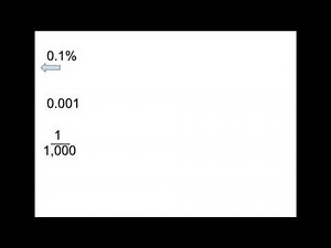 Percents Less Than 1