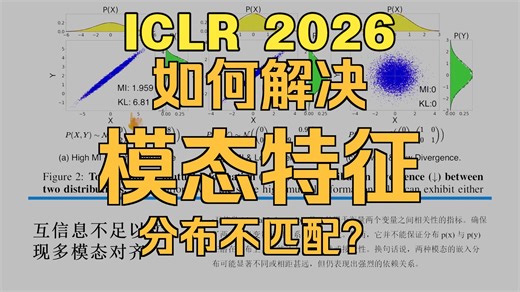 CS-Aligner：超越 CLIP 的多模态新王