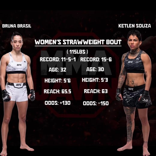 Bruna Brasil vs Ketlen Souza: 30-Second Breakdown