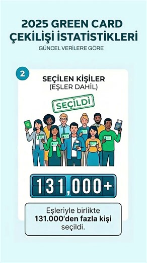 Green Card çekilişi askıya alındı ❌
