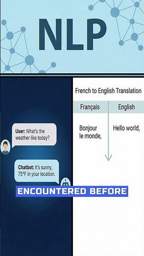 How AI Understands Human Language (NLP Explained Simply)