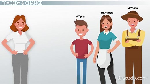 You must c C reate an account to continue watching