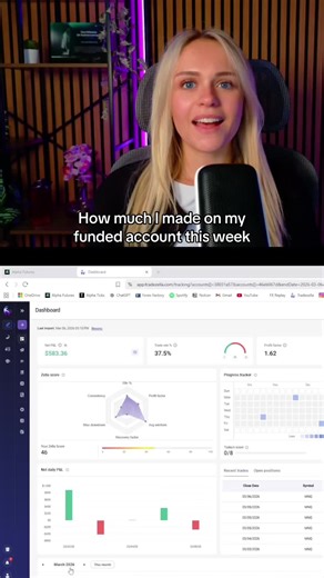 TradeZella Dashboard Review: First Week of March Trading