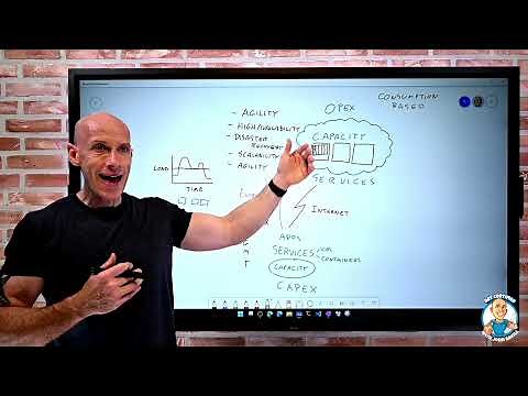 CapEx, OpEx and Consumption-based - AZ-900 Certification Course