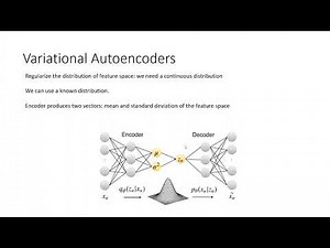 Clase 24 - Deep Learning - Variational Autoencoders/GAN