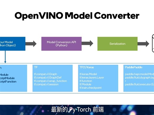 OpenVINO™ 2023.2 关键特性介绍