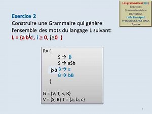 Les Grammaires (3 sur 4 ) Grammaire, Arbre et Dérivation - Exercices