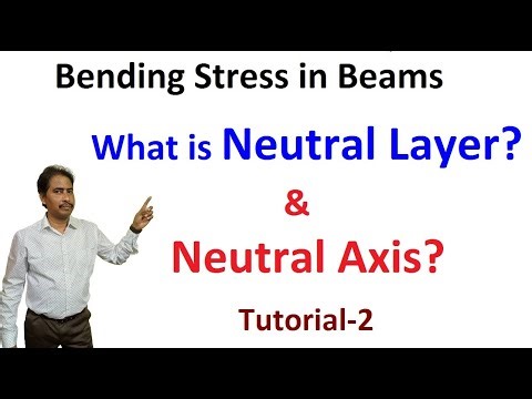 Bending Stress in Beams | What is Neutral Layer (NL) and Neutral Axis (NA) | Strength of Materials