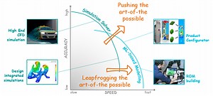 How to sustain the ongoing evolution of industrial simulation? | The Art of the Possible