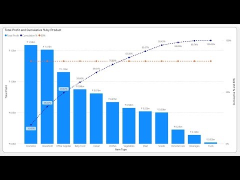 Pareto Chart Analysis in Power BI using DAX