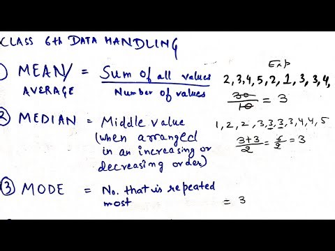 Class 6th concept - Data handling - Calculation of mean , median , mode and range.