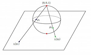 Curso de VARIABLE COMPLEJA 🔥 con apuntes en pdf