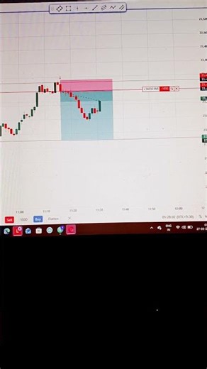 indian market equity trading #trading #share