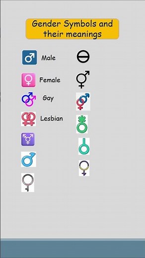 Gender Symbols and Their Meanings #education