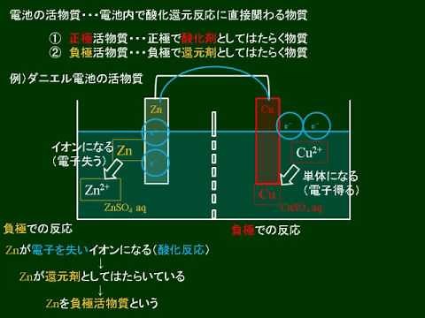 化学基礎 電池の活物質