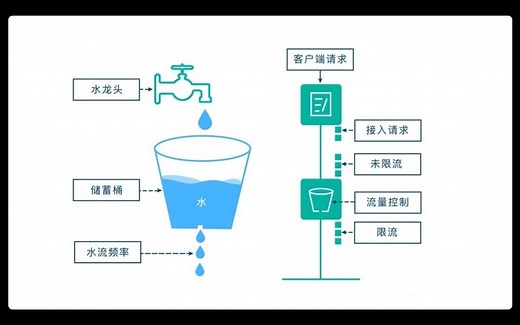 SpringBoot架构师设计思想 之《validator参数校验器》