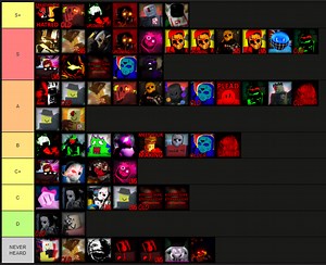 Forsaken Chase Theme Tier List ( LMS THEMES) | Fandom