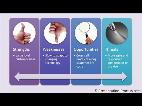 SWOT with Continuous Picture List : PowerPoint SmartArt Tutorial #6