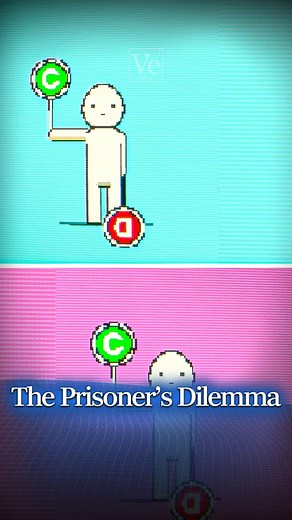Prisoner’s Dilemma: What Would You Do?