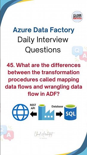 ADF Interview Questions | Cloud Data Engineer #databricks #pyspark #adf #datafactory #microsoft