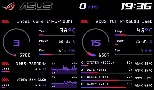 Share your Sensorpanels