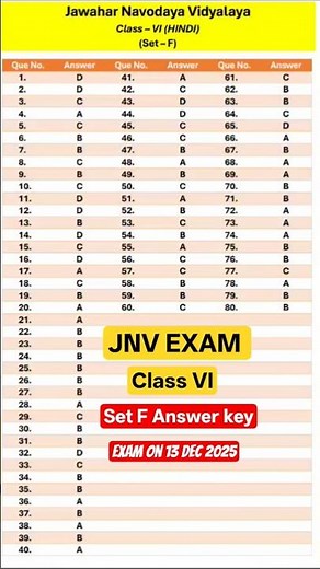 JNV Class 6 Hindi Answer Key 2025 | Set-F | 13 Dec Exam🧩 पूरा सही जवाब | Cut-Off का पहला संकेत