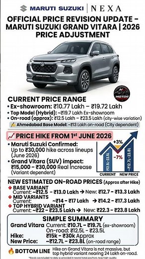 Grand Vitara 2026 Price Increased! Latest On Road Price Explained