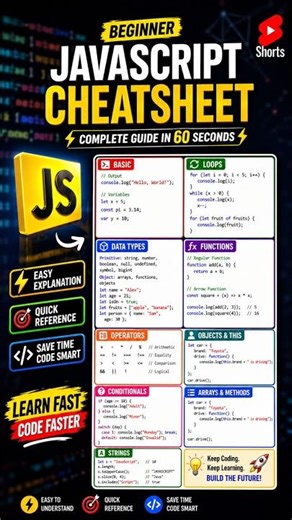 #shorts #java JavaScript Cheat Sheet | Learn JS Fast in 60 Seconds⚡ #coding #webdesign #programming