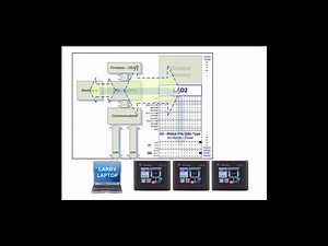 A21 - Learn PLC - Program Files vs. Data Files - PLC Professor