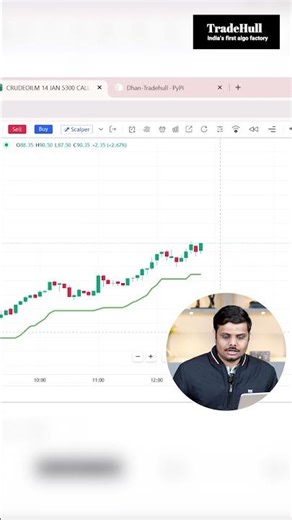 Supertrend Indicator On Crudeoil Options Data | Crude Oil Data | Algo Trading Course | ‪@TradeHull‬