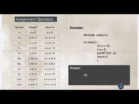 Basics of C operators....💭