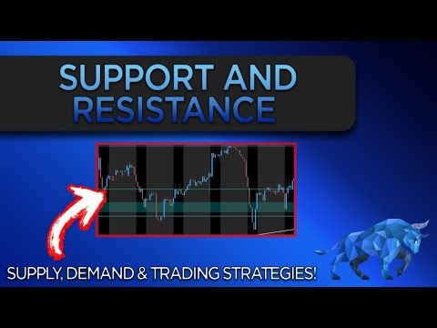 Using Support and Resistance to find HIGH QUALITY Trades!