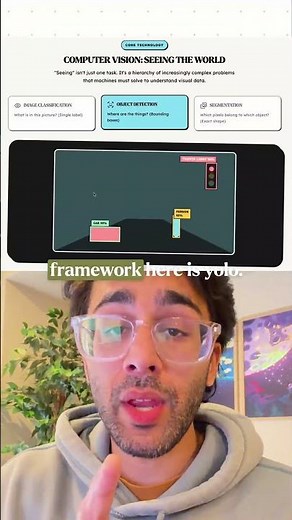 This is how AI sees you.