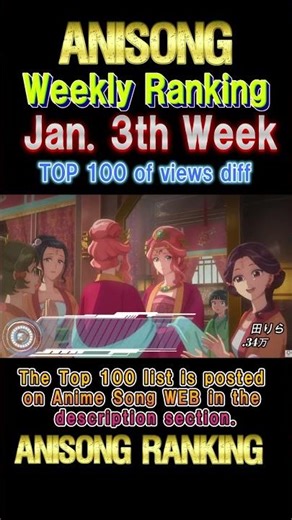 [100 Songs] Ranking of the most-viewed anime songs in the third week of December