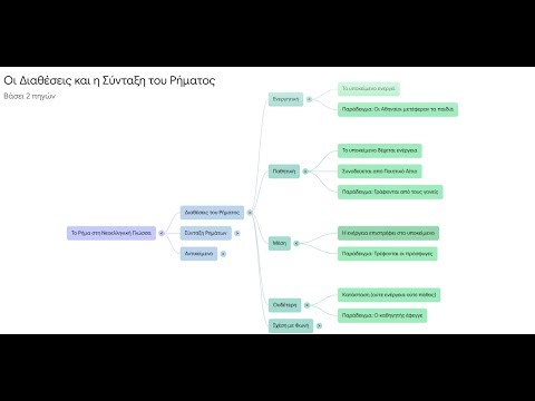 Οι διαθέσεις του ρήματος (Ν. Γλώσσα Β΄ Γυμνασίου - Ενότητα 4η)