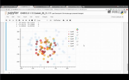 数据分析—Python交互式图表可视化：BokehBokeh及其可视化