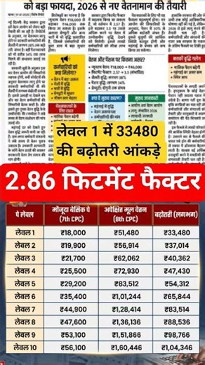 Big Announcement on the 8th Pay Commission!🔥 See the Full Salary List from Level 1 to 10📢#shorts ...