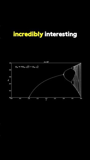 Bifurcation Diagram #chaos #maths #math