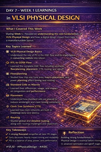 VLSI Physical Design Fundamentals and ASIC Flow | Ankam Akshitha posted on the topic | LinkedIn