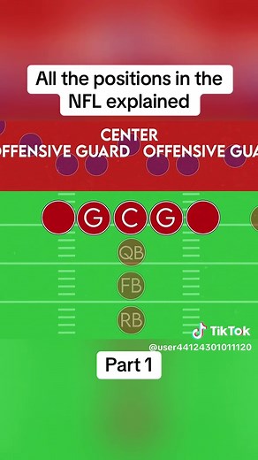 Understanding NFL Positions: Offense and Defense Explained