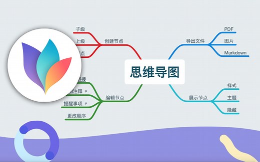 思维导图的核心是什么？是颜值！人见人爱的思维导图软件 Mindnode 介绍