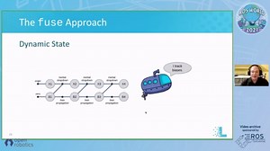 fuse: A graph-based sensor fusion framework