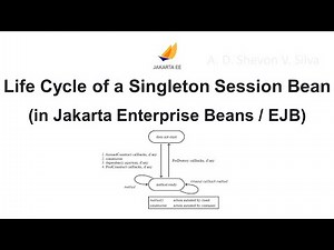 Life Cycle of a Singleton Session Bean (in Jakarta Enterprise Beans / EJB)