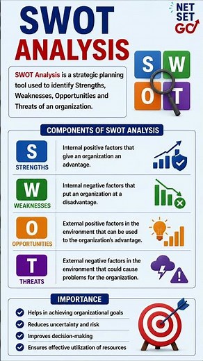SWOT Analysis Explained | Strengths, Weaknesses, Opportunities & Threats #swotanalysis