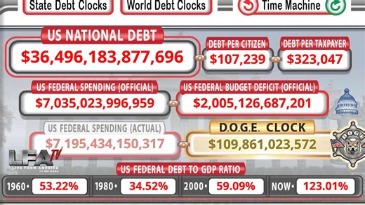 DOGE CLOCK RUNNING! $109 BILLION CUT SO FAR!