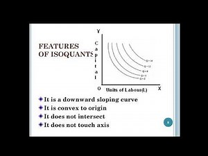 Isocosts and Isoquants