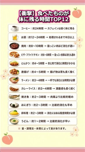 【衝撃】食べたものが体に残る時間TOP12 #健康 #消化時間 #食べ物 #胃腸 #体に残る時間#食生活